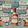 An image showcasing various reviews and opinions of an affordable whiskey with a high proportion of spirits. The reviews range from 'great value for money' to 'not true whiskey,' displayed on review boards or social media-style bubbles. The visual highlights the diverse perspectives on this whiskey, emphasizing both the positive and negative evaluations.